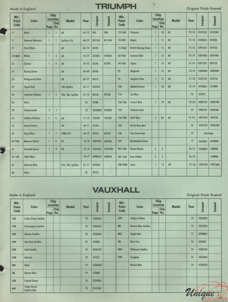 1974 Vauxhall Paint Charts International DuPont
